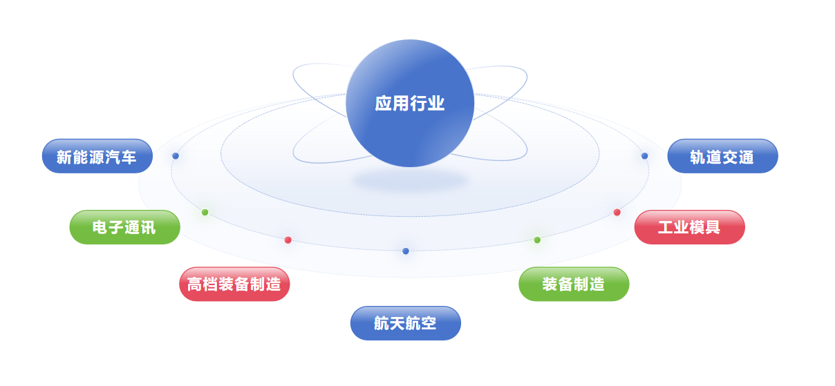 應(yīng)用領(lǐng)域.png